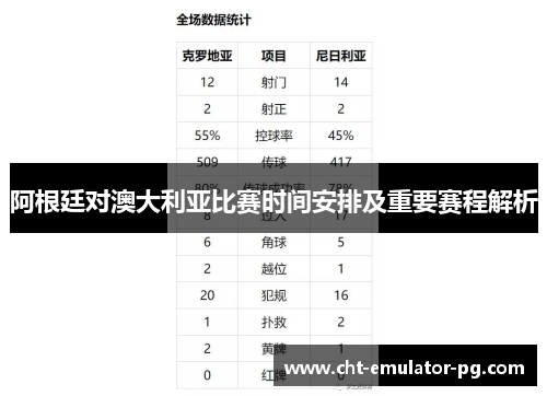 阿根廷对澳大利亚比赛时间安排及重要赛程解析