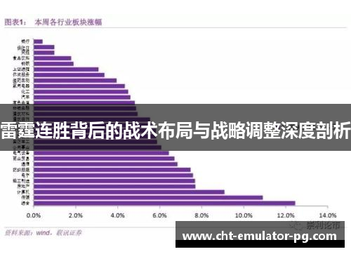 雷霆连胜背后的战术布局与战略调整深度剖析