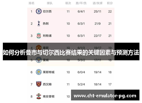 如何分析曼市与切尔西比赛结果的关键因素与预测方法