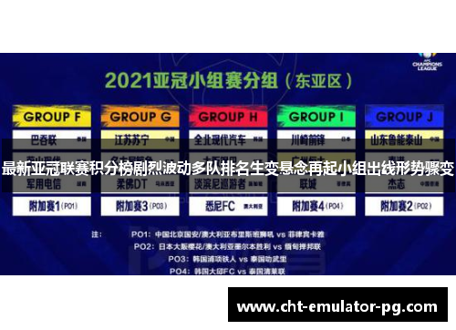 最新亚冠联赛积分榜剧烈波动多队排名生变悬念再起小组出线形势骤变