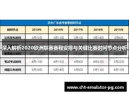 深入解析2020欧洲联赛赛程安排与关键比赛时间节点分析