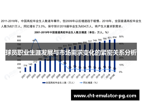 球员职业生涯发展与市场需求变化的紧密关系分析