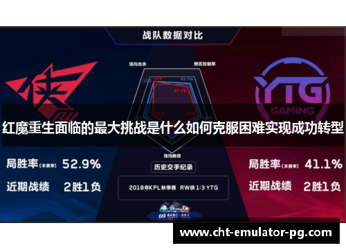 红魔重生面临的最大挑战是什么如何克服困难实现成功转型