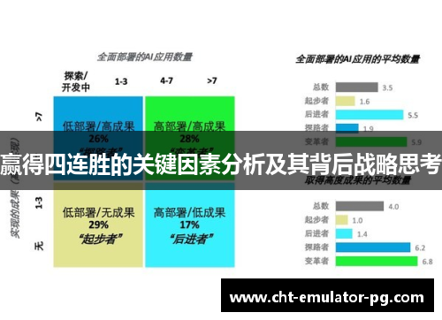 赢得四连胜的关键因素分析及其背后战略思考